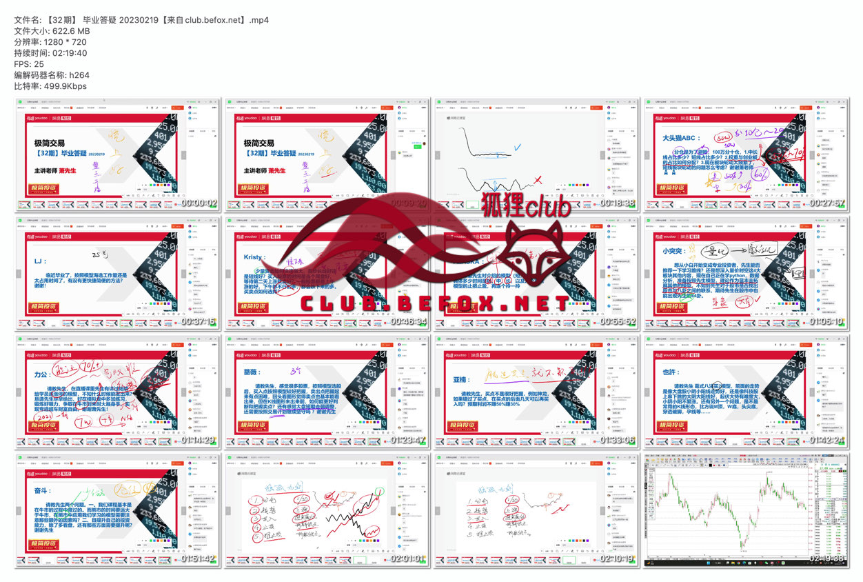 【32期】毕业答疑20230219【来自club.befox.net】