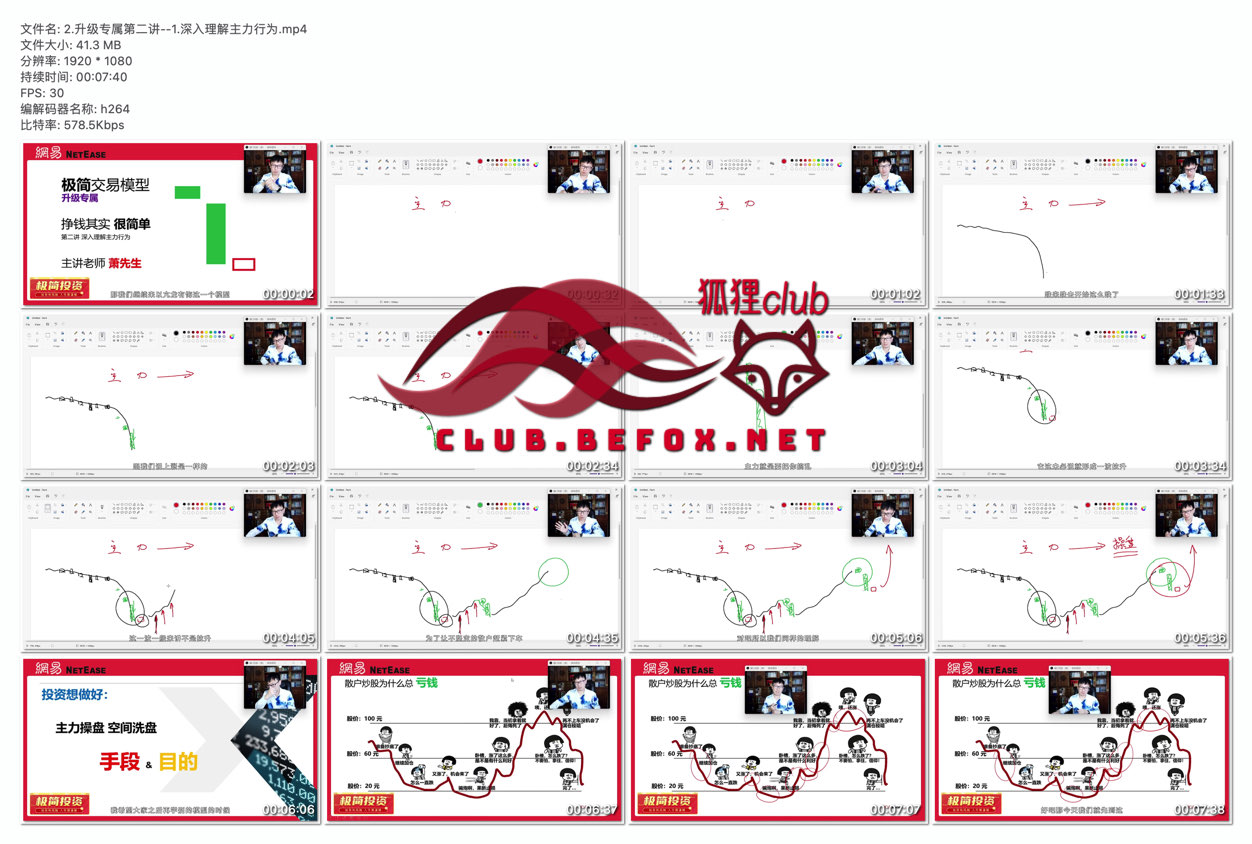 2.升级专属第二讲--1.深入理解主力行为