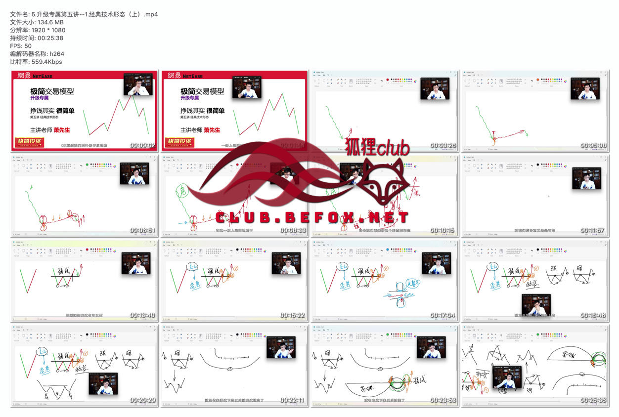 5.升级专属第五讲--1.经典技术形态（上）