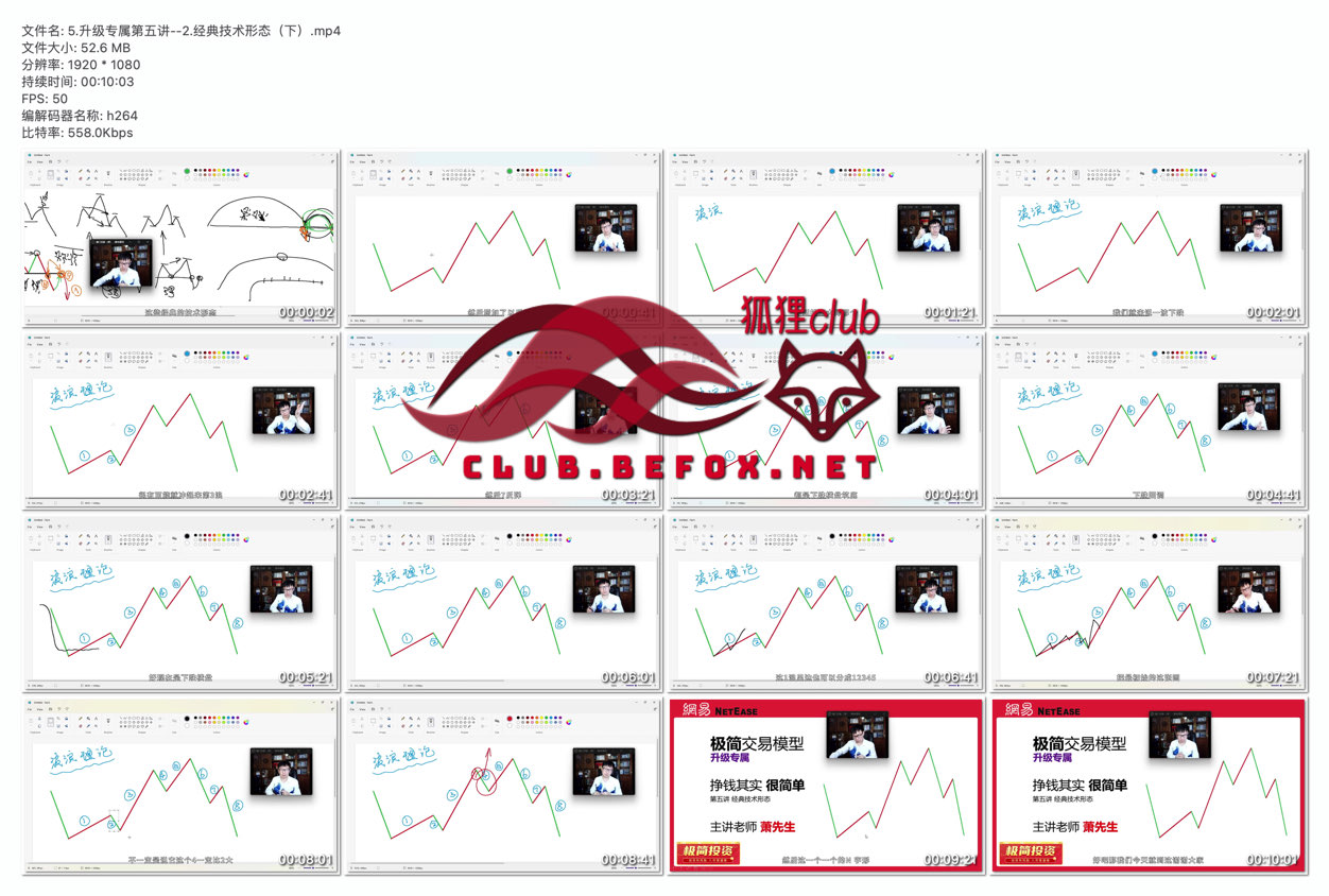 5.升级专属第五讲--2.经典技术形态（下）