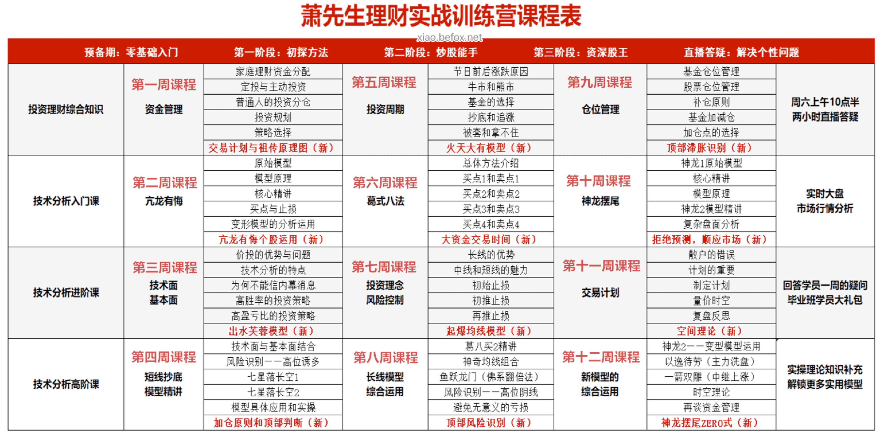 萧先生理财实战训练营精选笔记xiao.befox.net