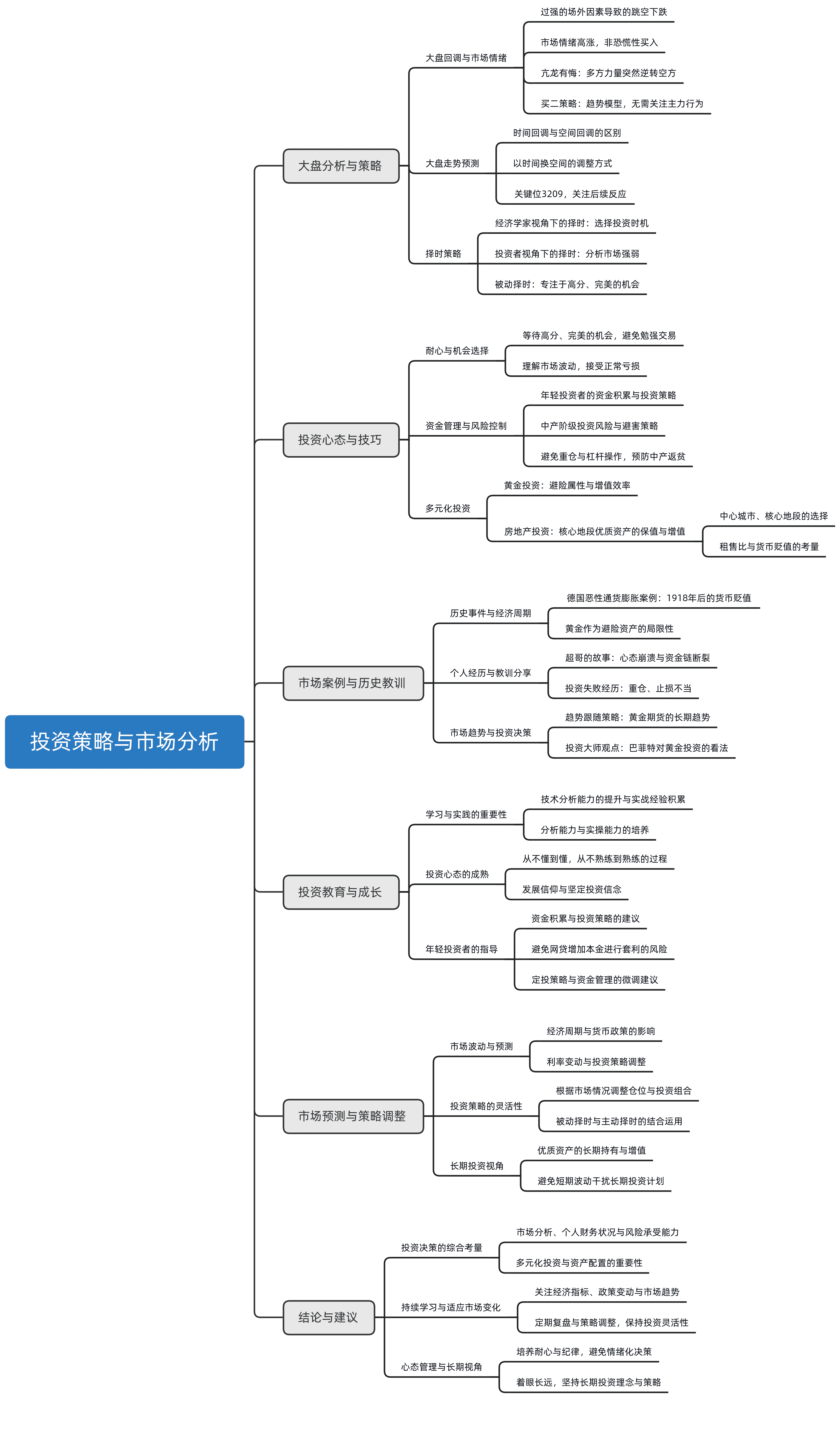 答疑直播-2025.05.03_思维导图--Xmbw2N