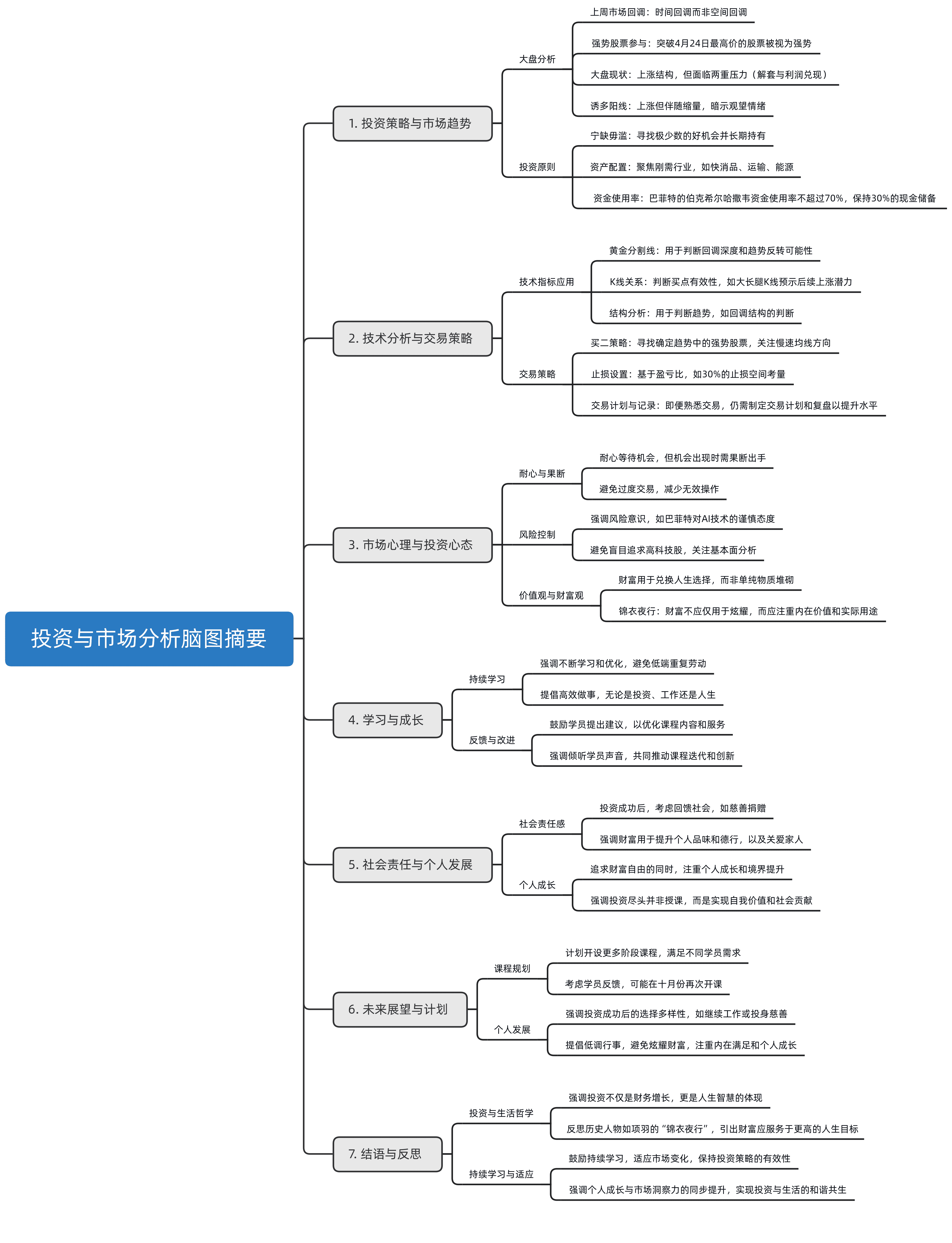 答疑直播-2025.05.10_思维导图--UFAQoL