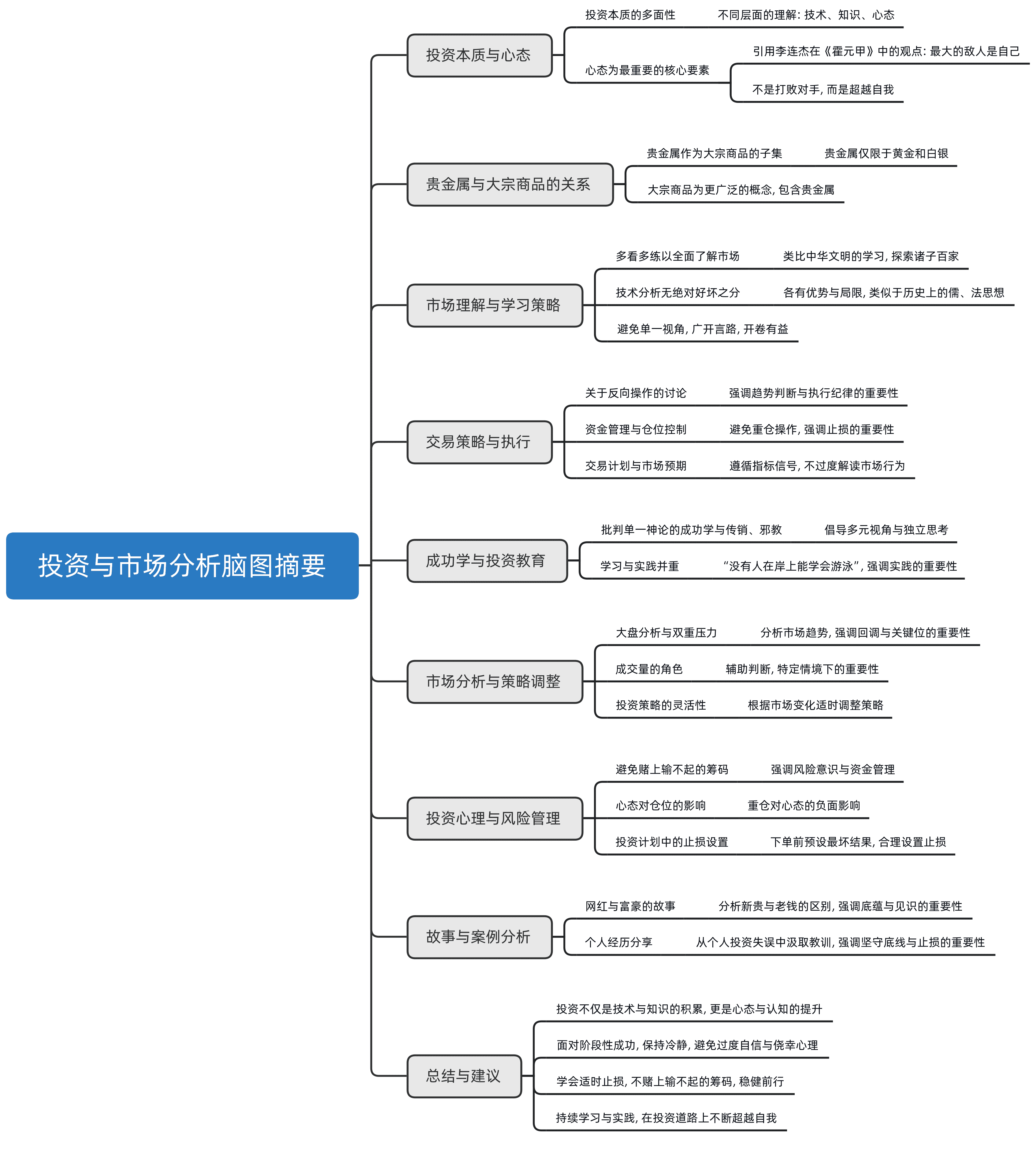 答疑直播-2025.05.17_思维导图--9USYja
