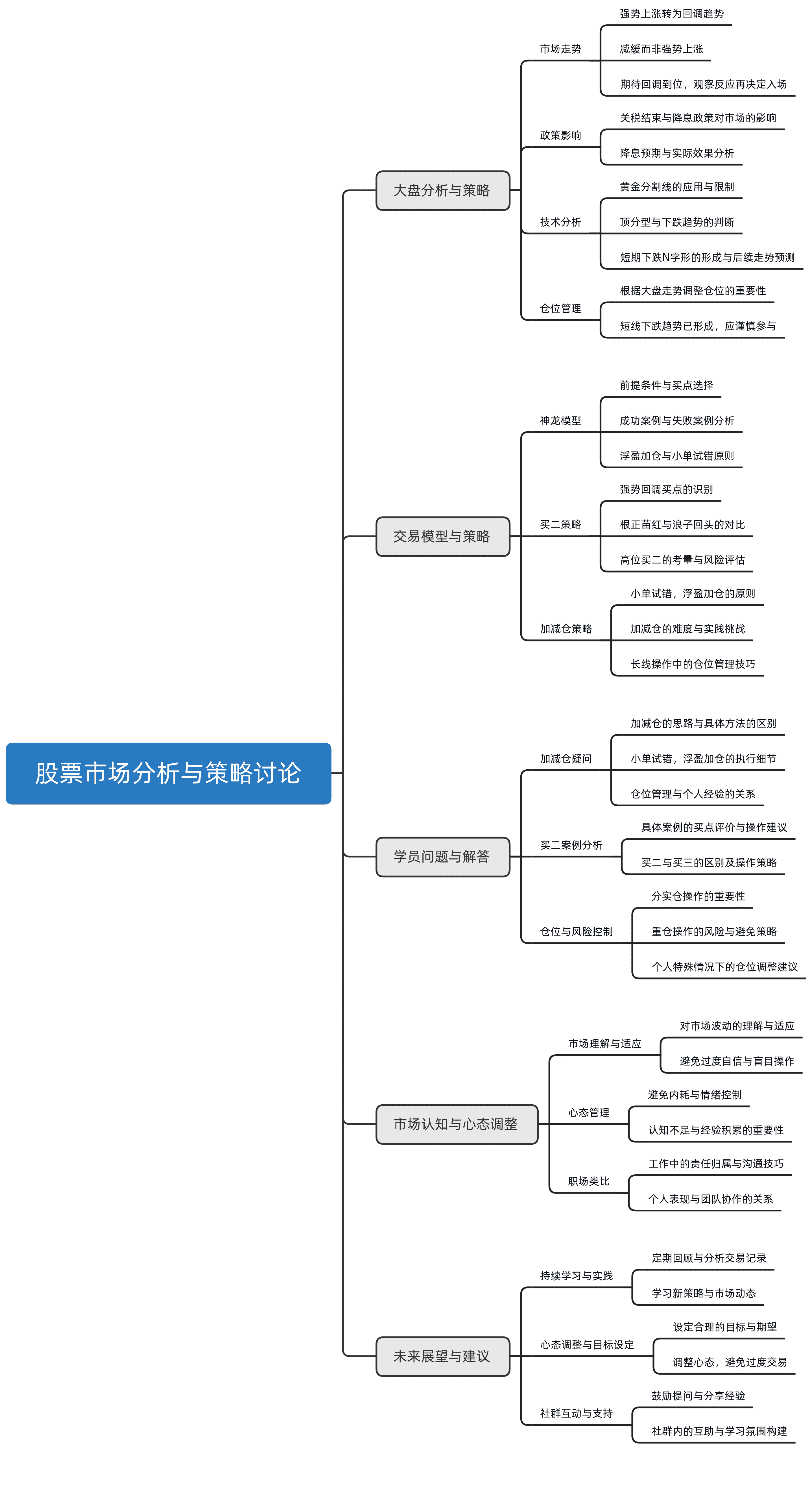 答疑直播-2025.05.24_思维导图--0W33wj
