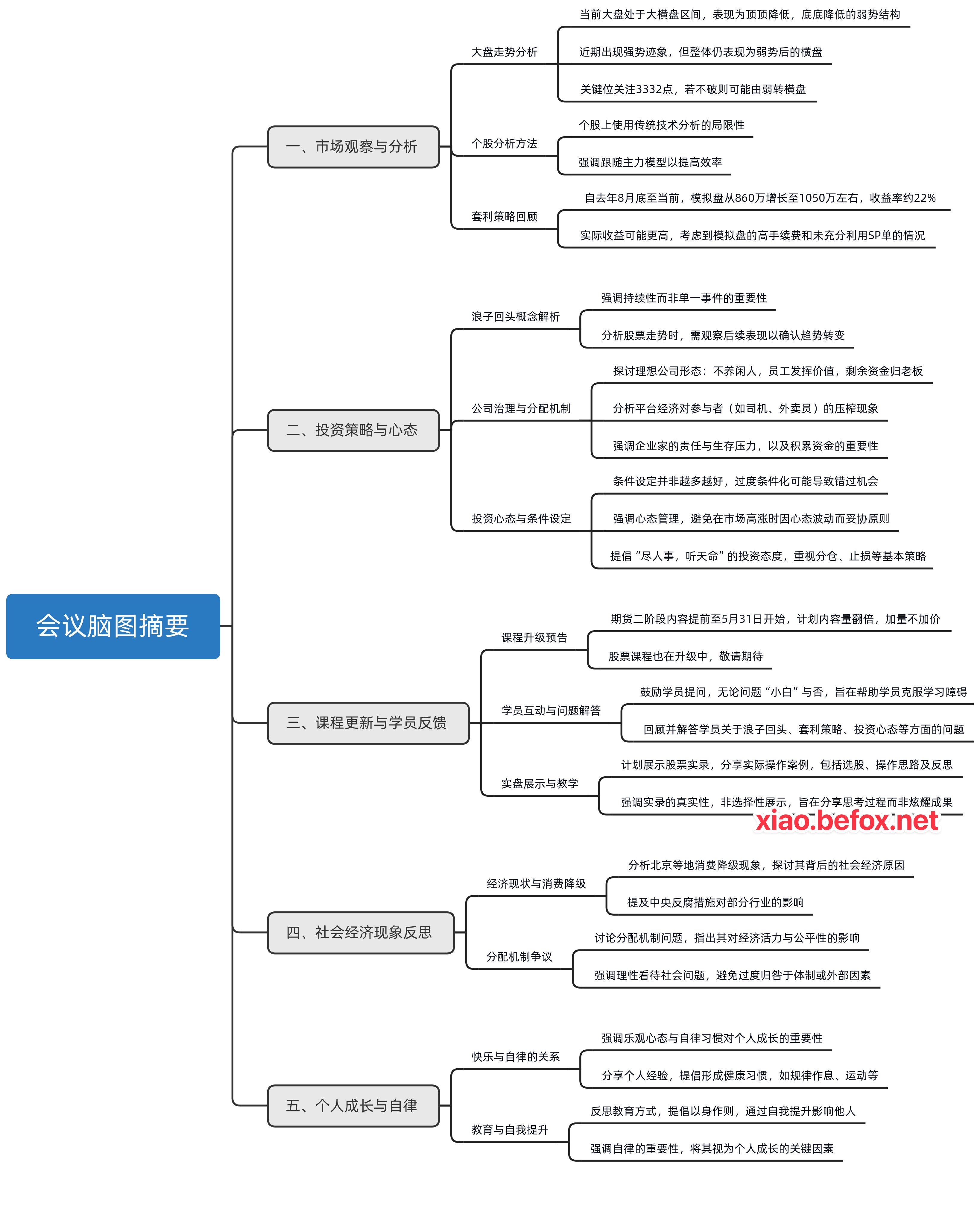 答疑直播-2025.05.31_思维导图--dFZgYI