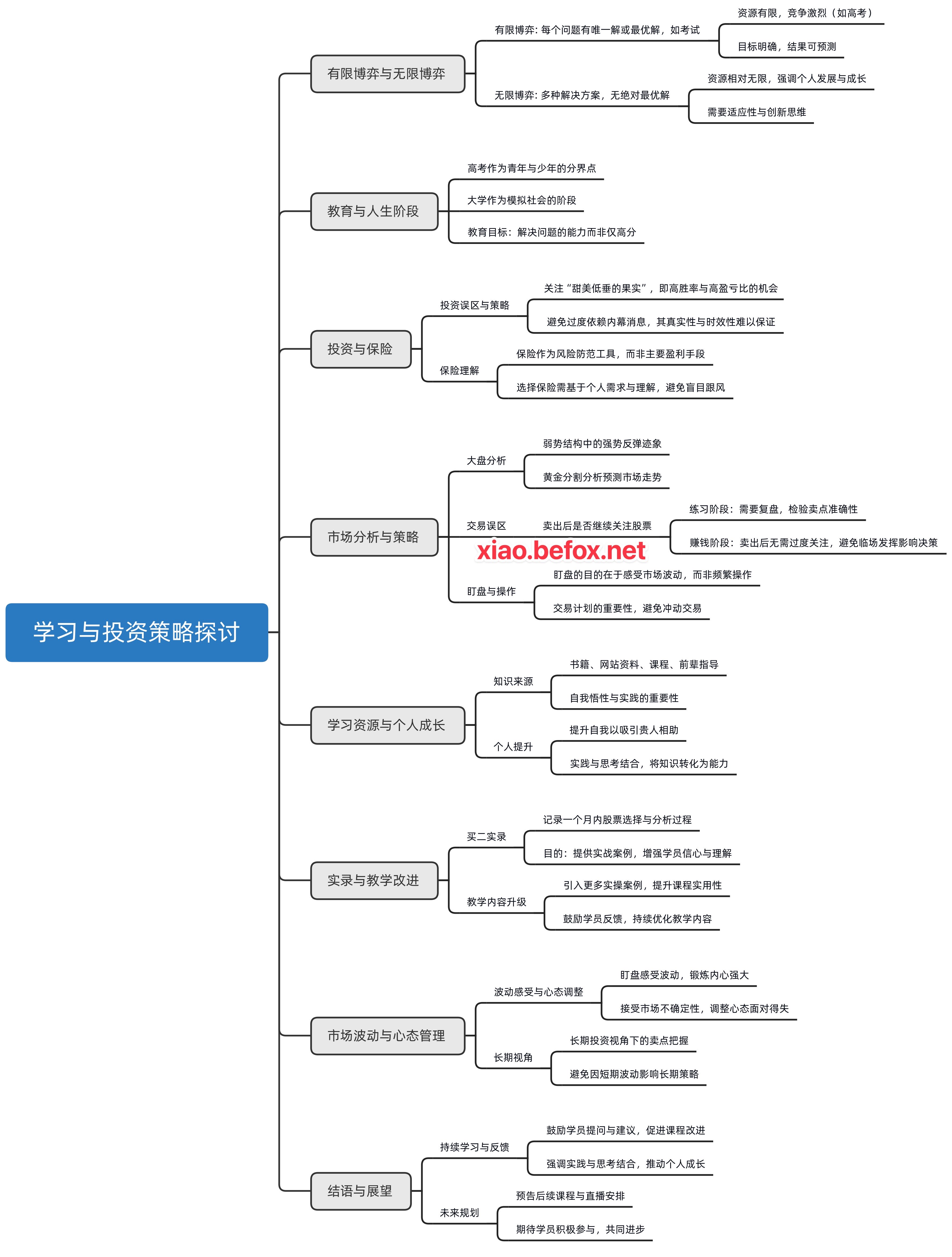 答疑直播-2025.06.07_思维导图--XBFdve