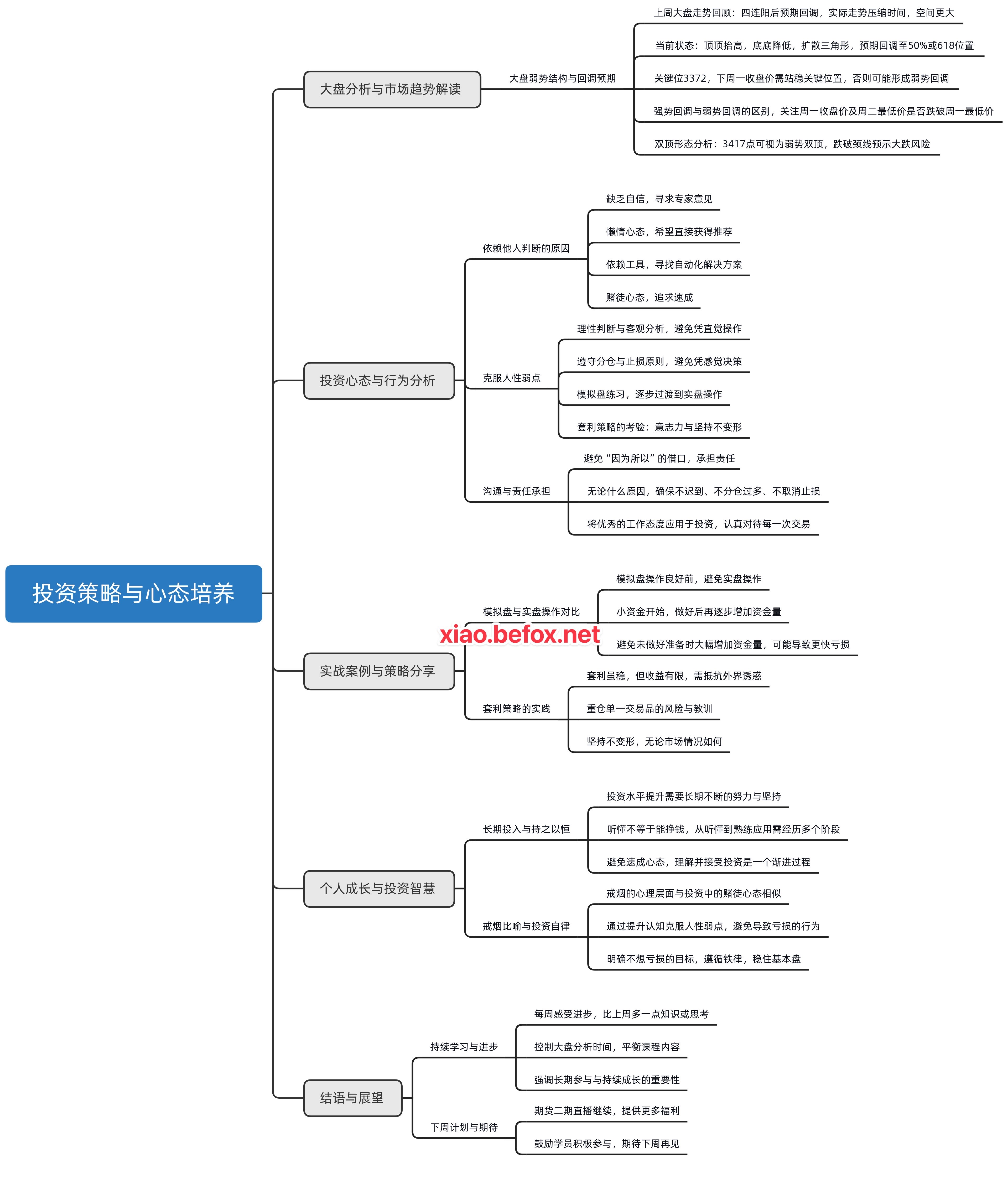 答疑直播-2025.06.14_思维导图--CfYAVF