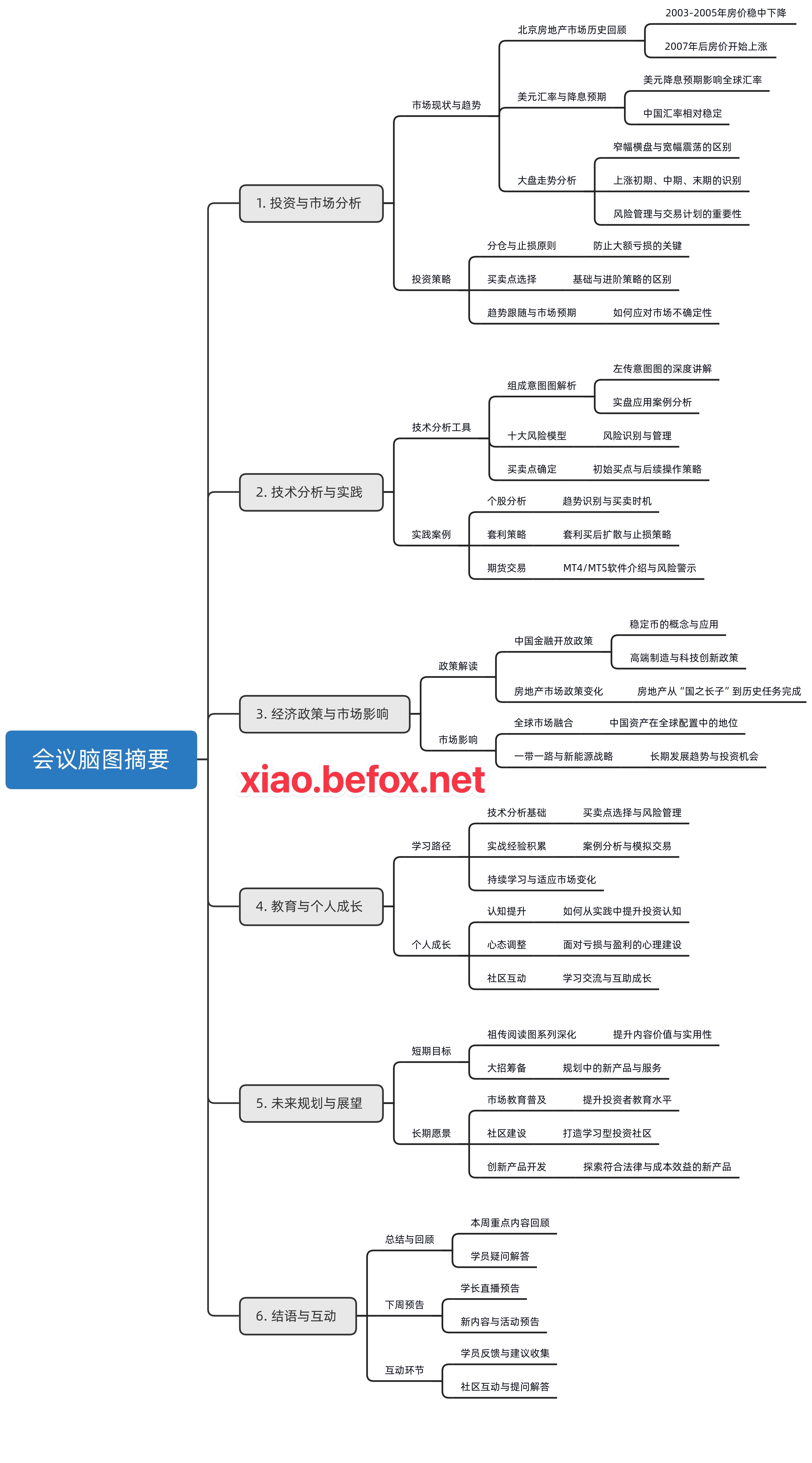 答疑直播-2025.06.28_思维导图--cVbAsT