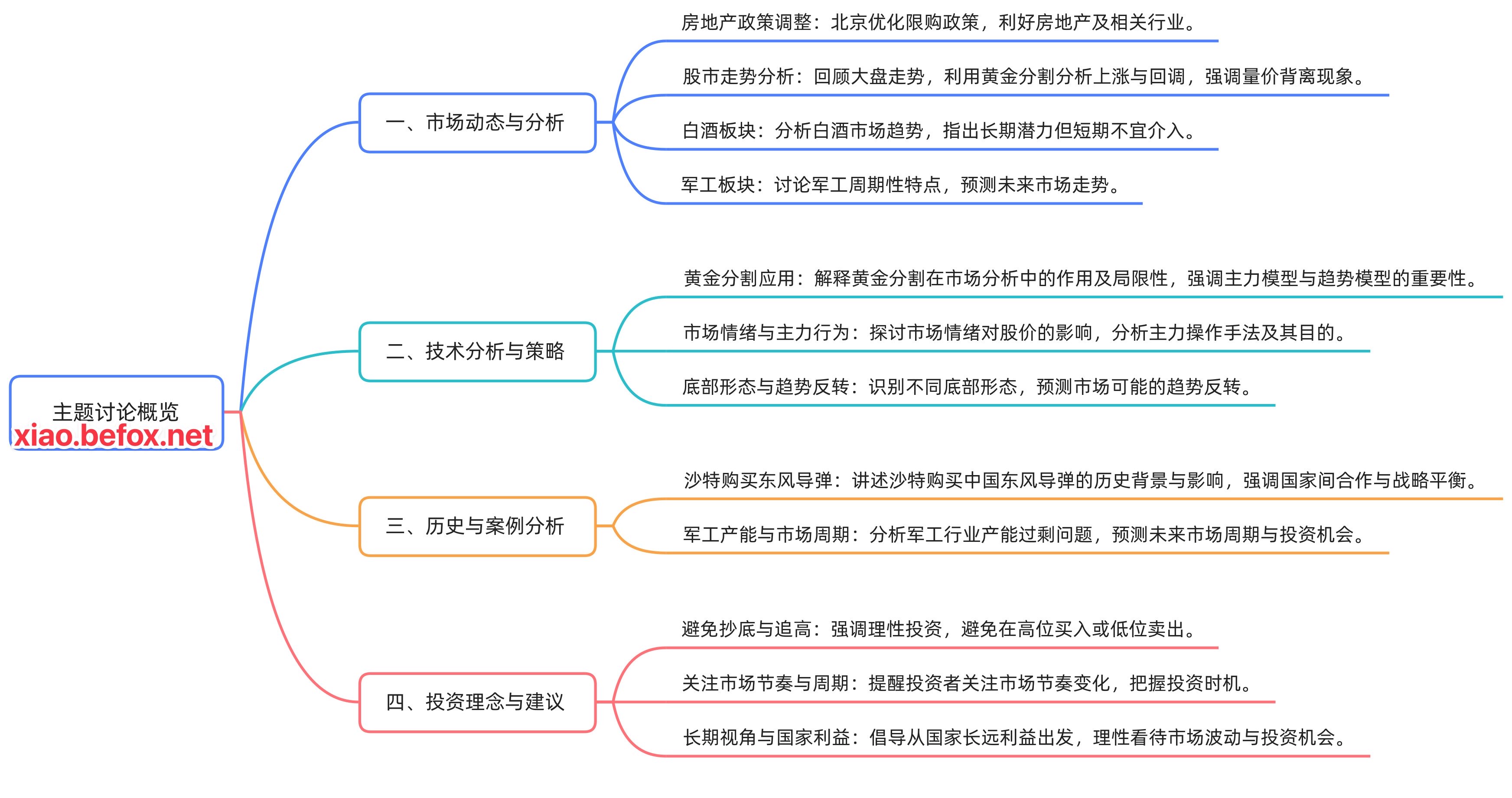答疑直播-2025.08.09_思维导图--iPmtcz