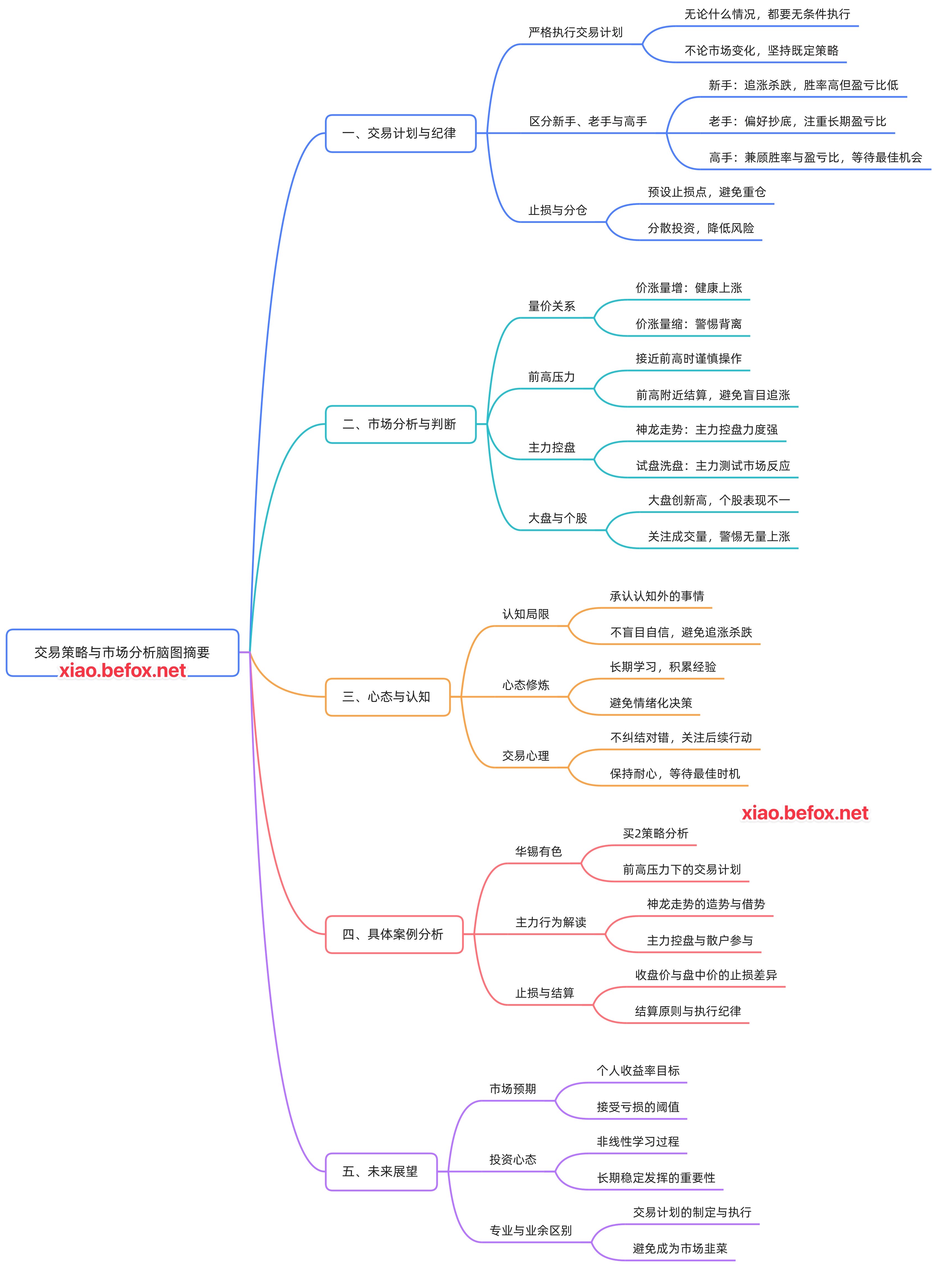 答疑直播-2025.08.23_思维导图--eHEZEi