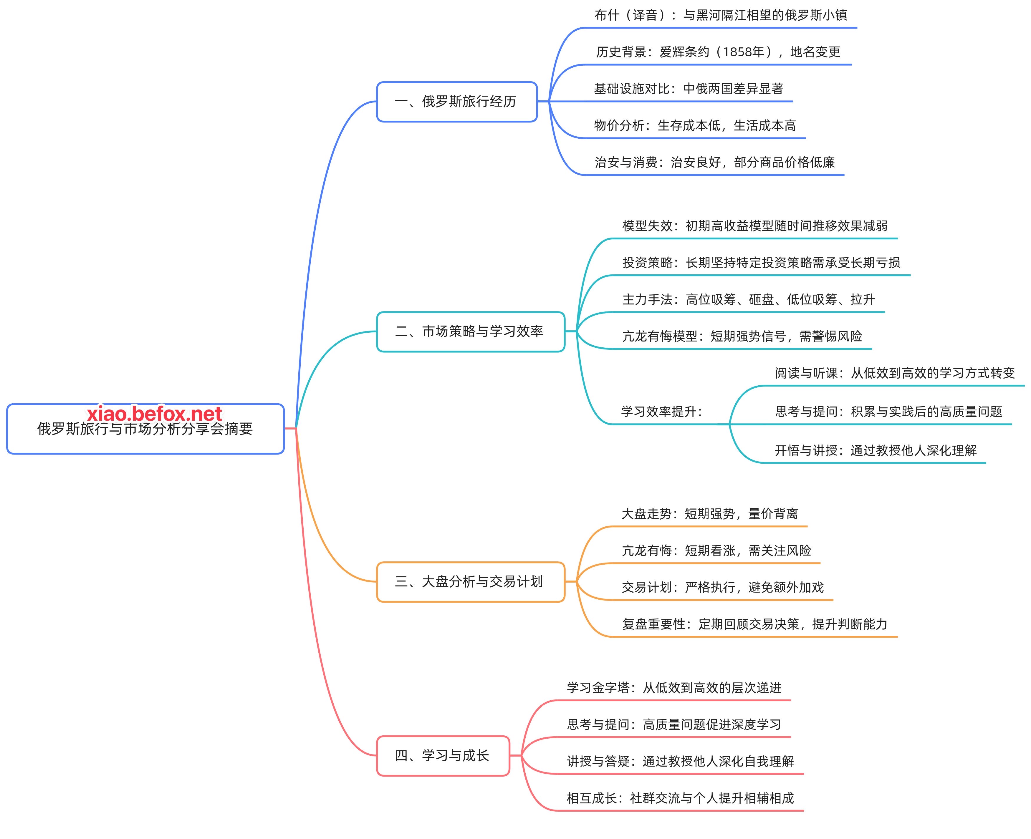 答疑直播-2025.08.30_思维导图--IOJQy6