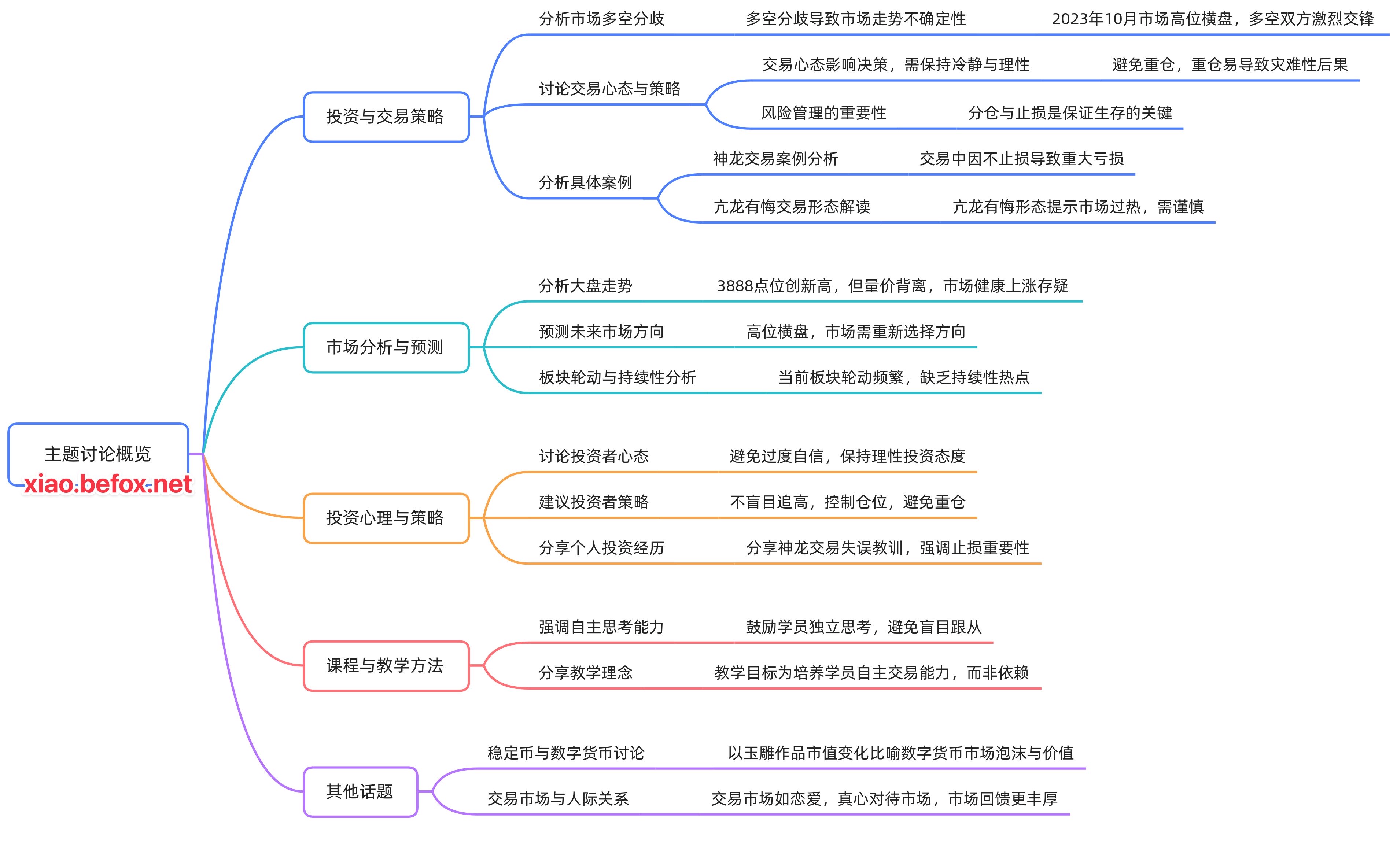 答疑直播-2025.09.13.mp4_1757741815766--itK4Yg