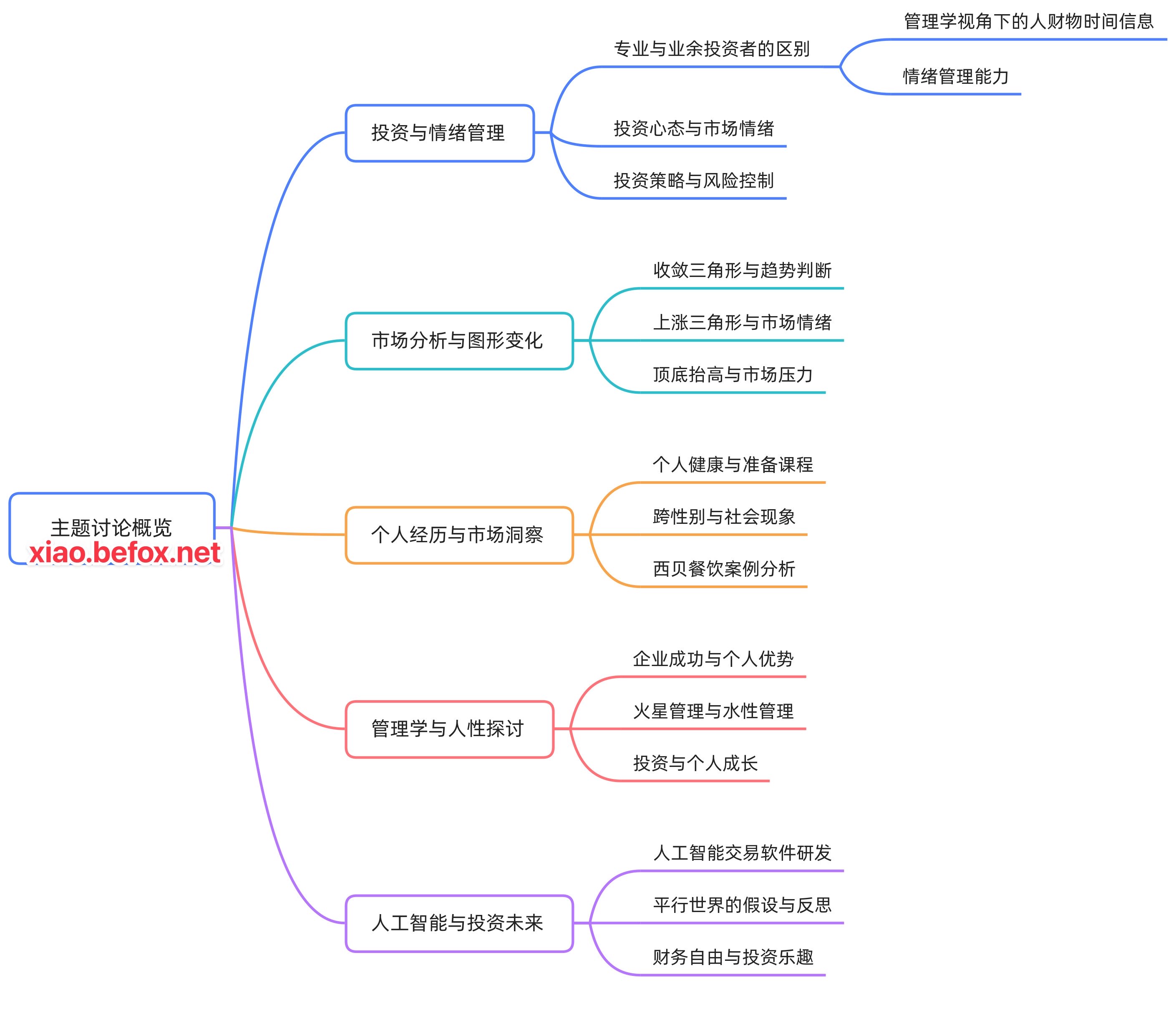 答疑直播-2025.09.20.mp4_1758360202374--94PiHq