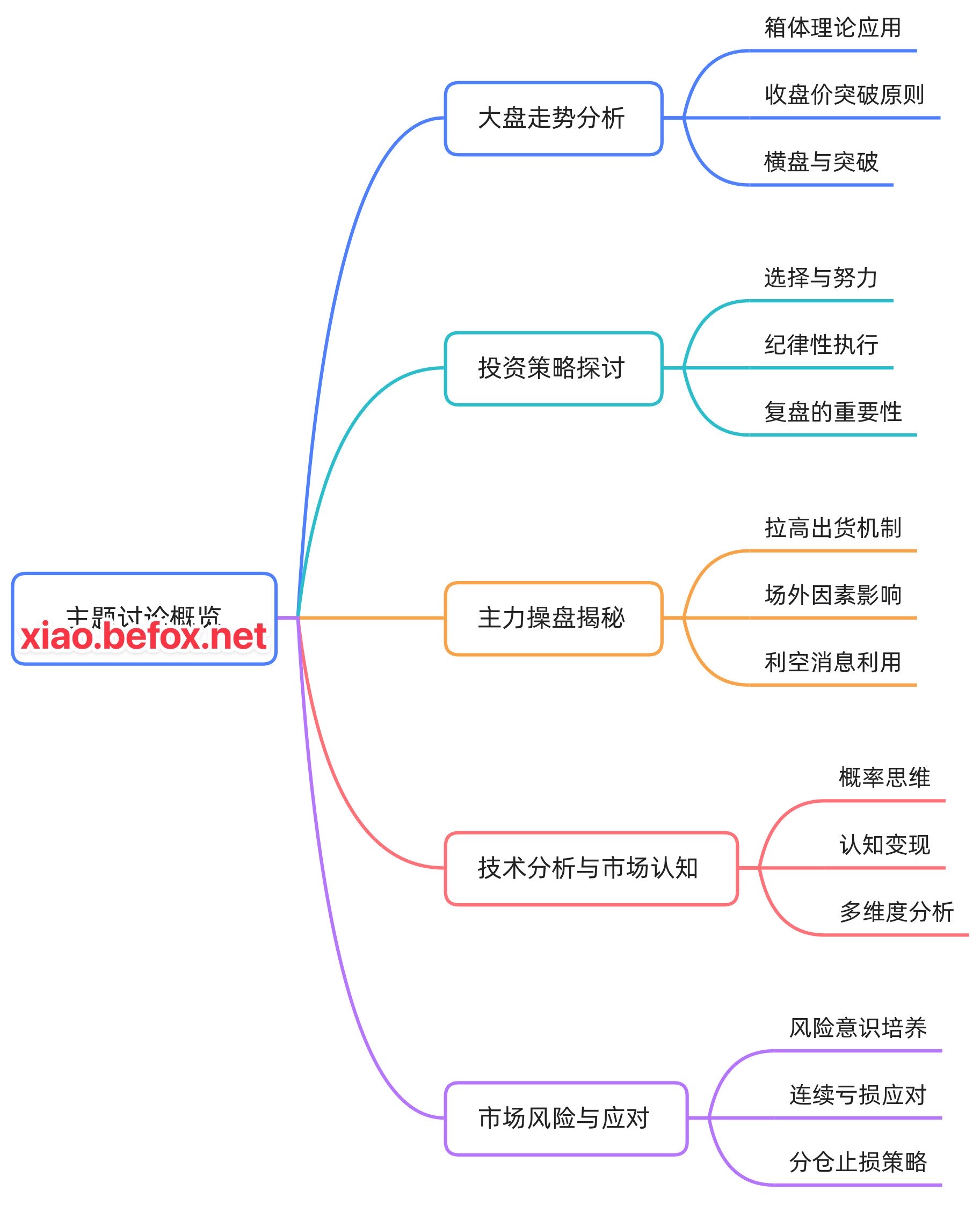 答疑直播-2025.09.27.mp4_1758952414488--Idl41S