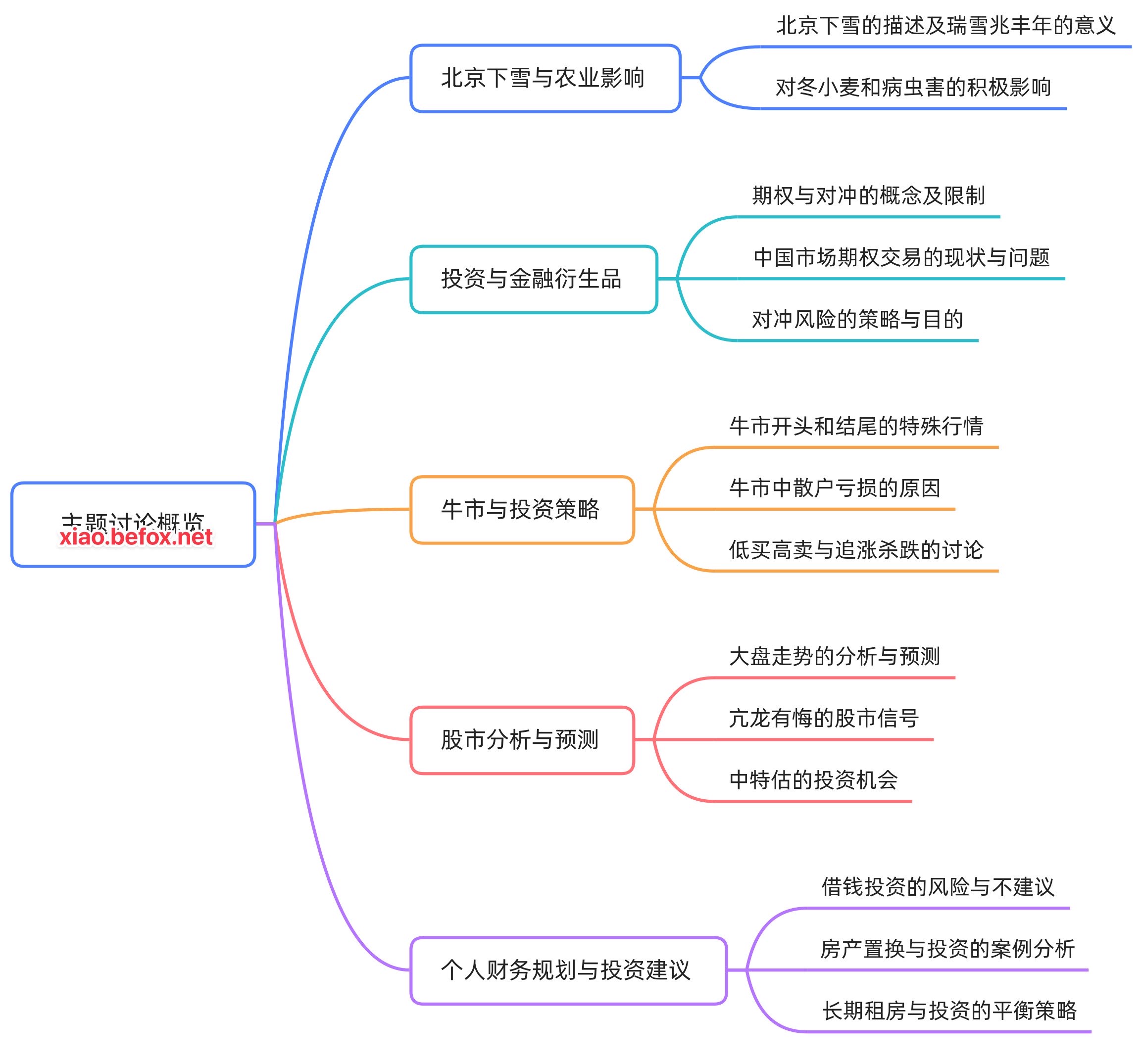 答疑直播-2025.12.13.mp4_1765639968206--Kw01k4