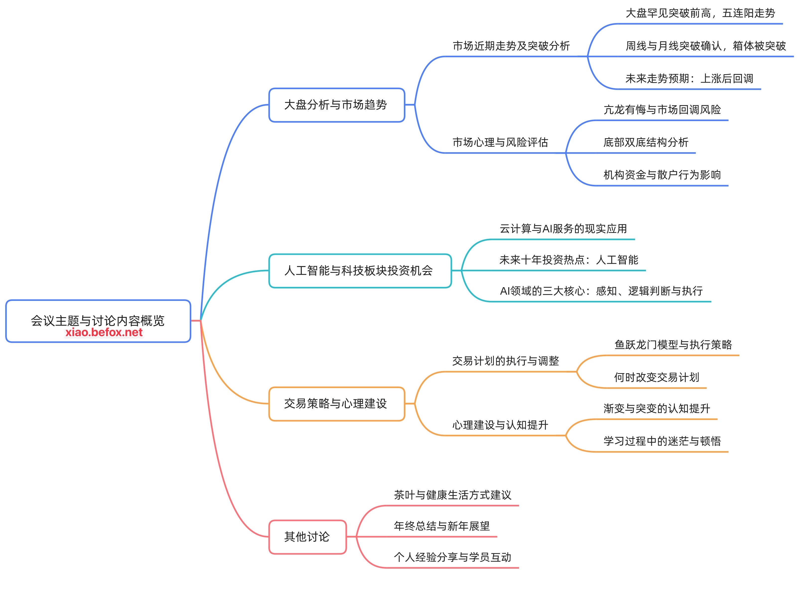 答疑直播-2025.12.27.mp4_1766849087527--Ijfstz