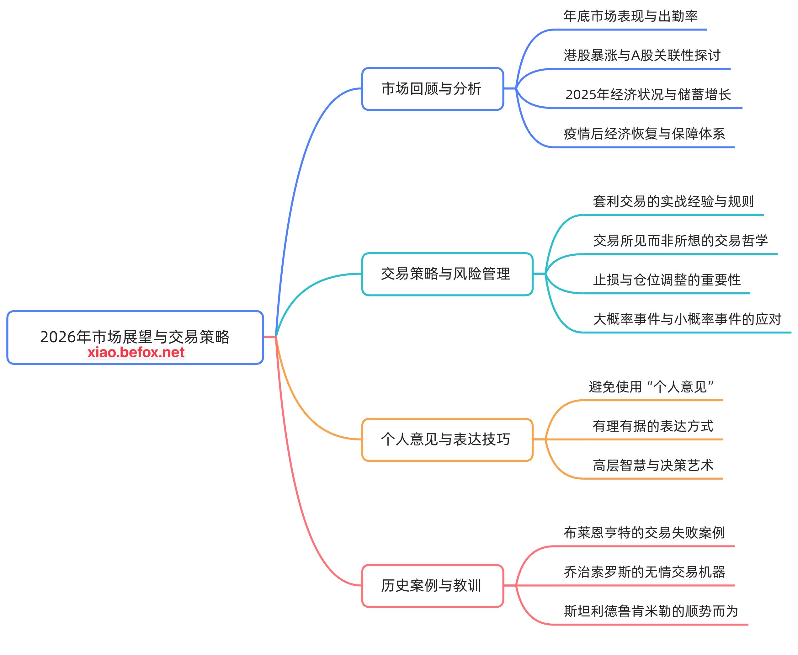 答疑直播-2026.01.03.mp4_1767462726569--qUMu51
