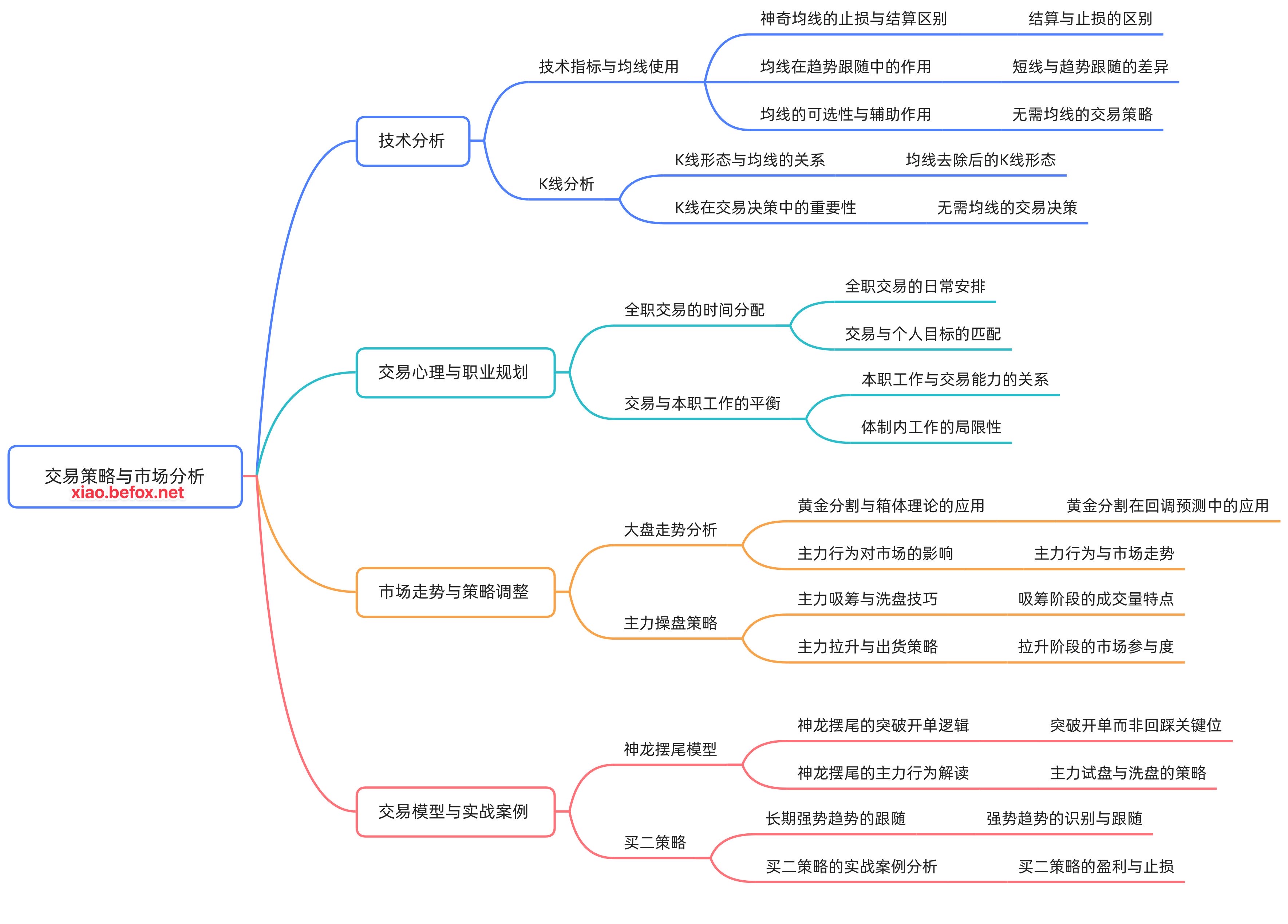 答疑直播-2026.01.17.mp4_1768667135112--I2abak