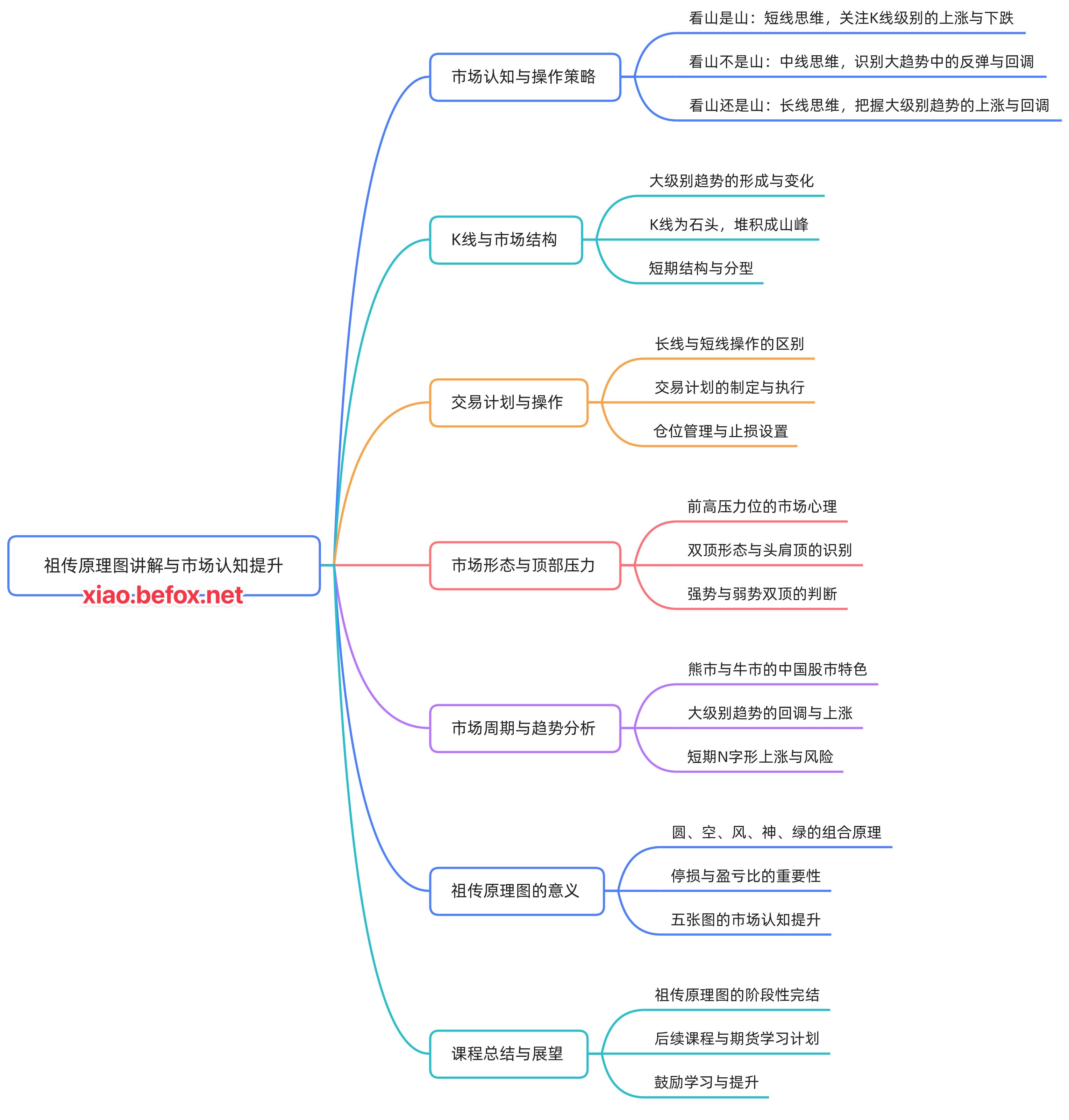07.祖传原理图_山.mp4_1760180971006--Kzt9IA
