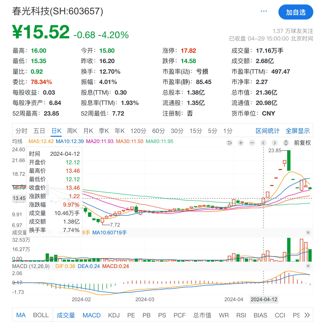 春光科技-0412