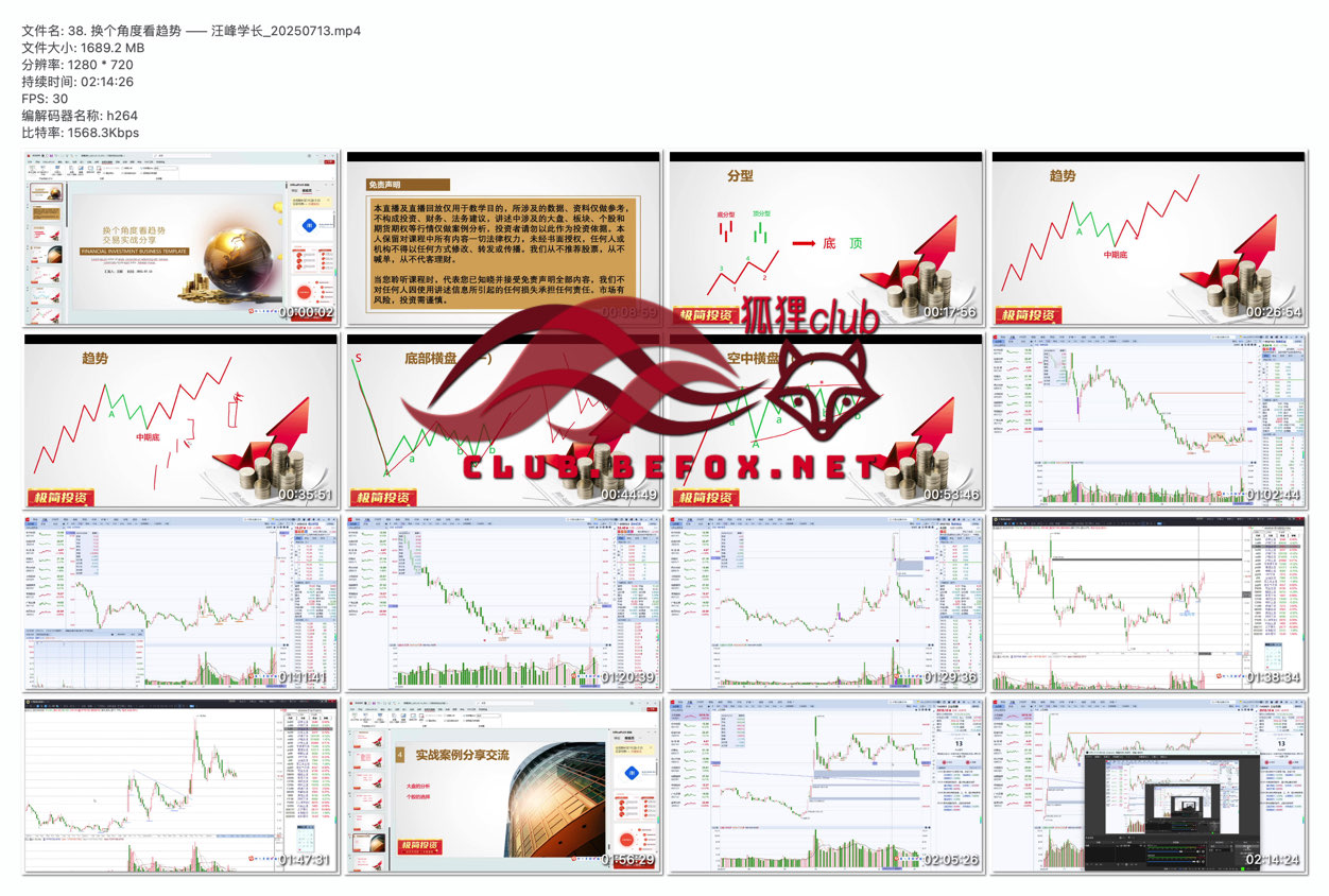 38.换个角度看趋势——汪峰学长_20250713--xNyAD6