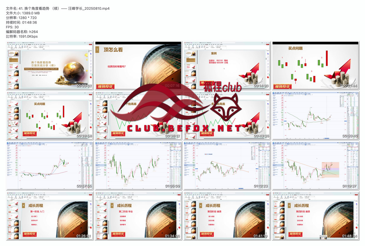41.换个角度看趋势（续）——汪峰学长_20250810--XdGMwV