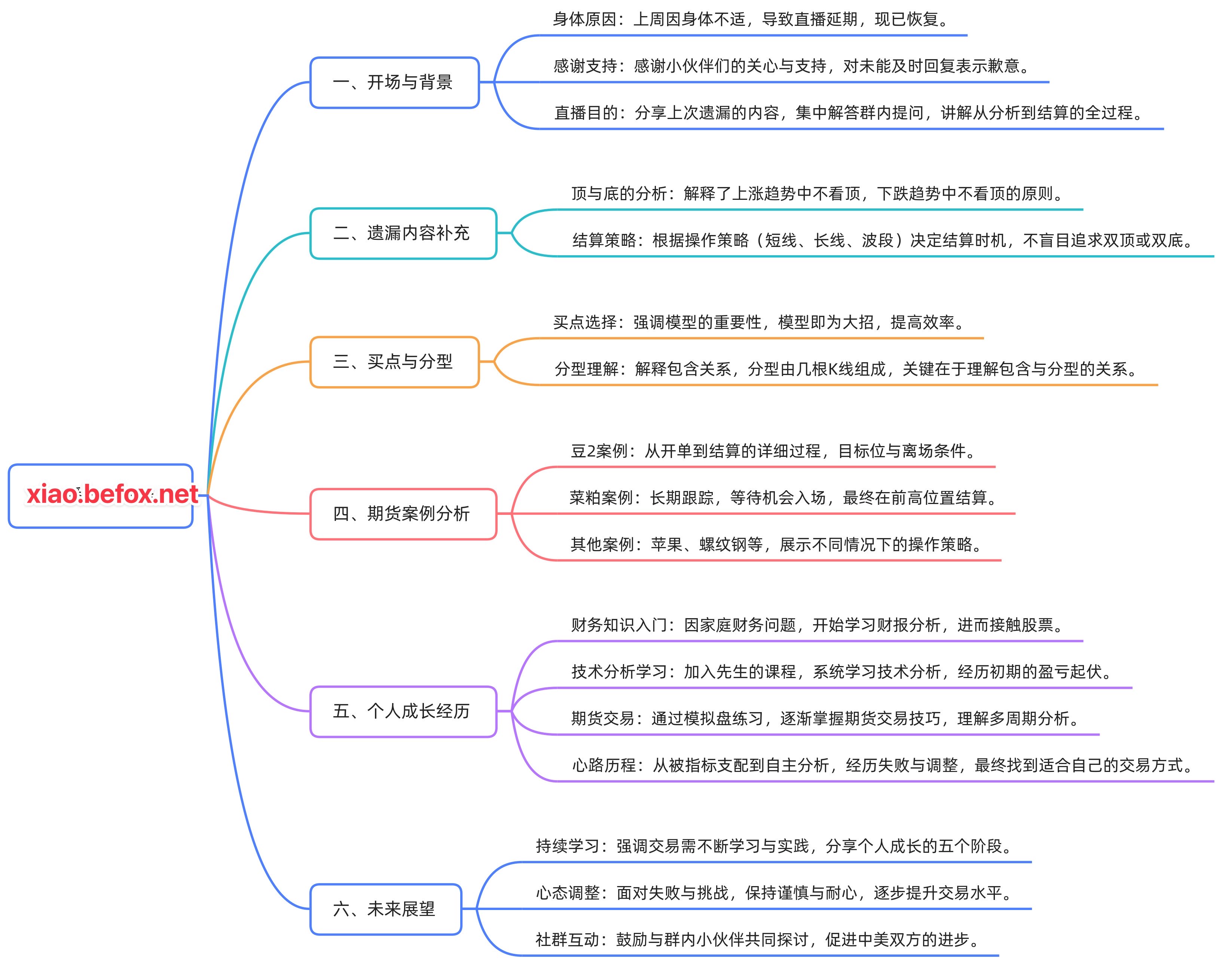 41.换个角度看趋势（续）——汪峰学长_20250810_思维导图--JOuLuR