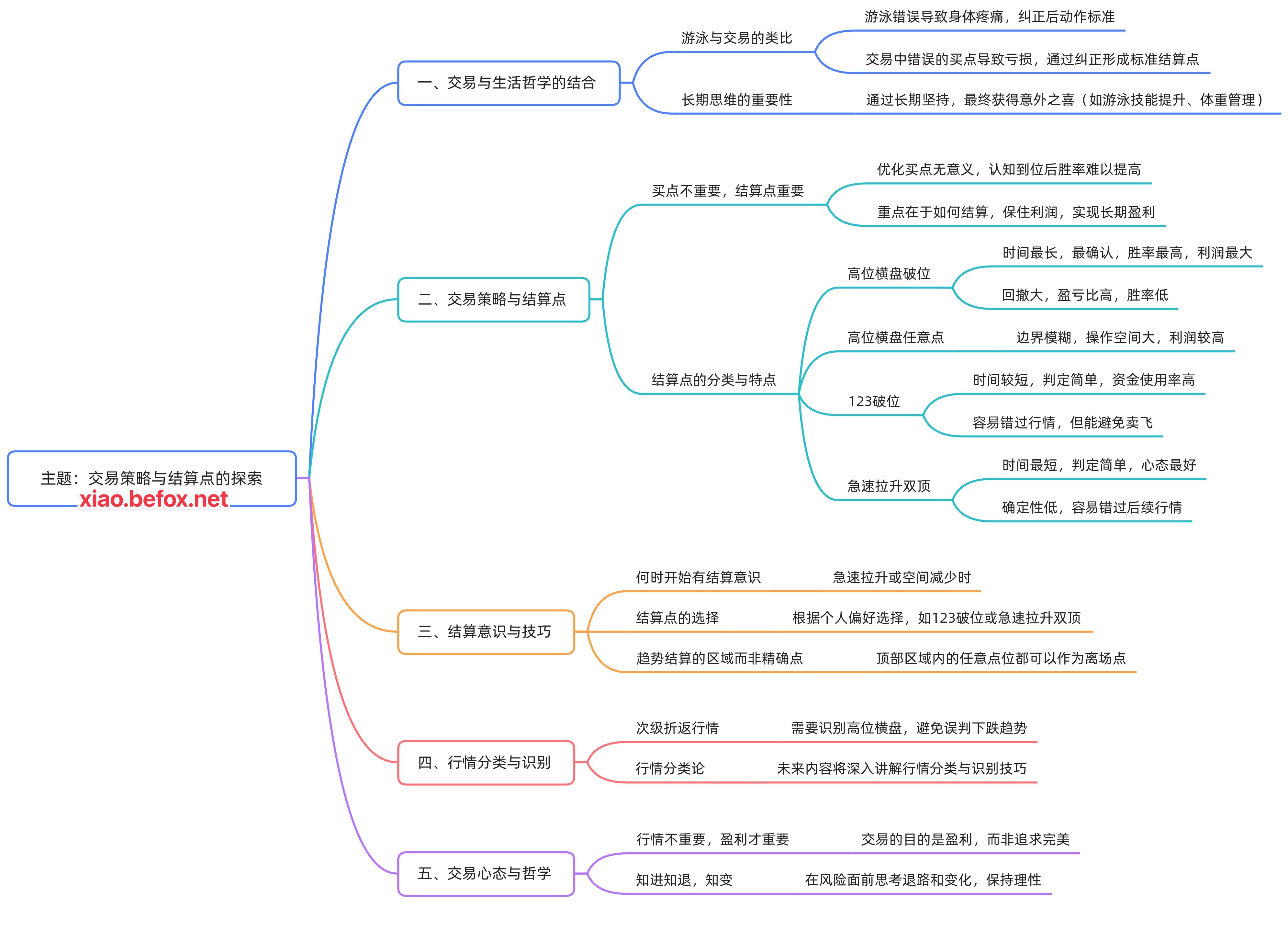 42.结算篇—什么？竟还有咱们没见过的行情——故乡学长_20250824_思维导图--9wk3Wh