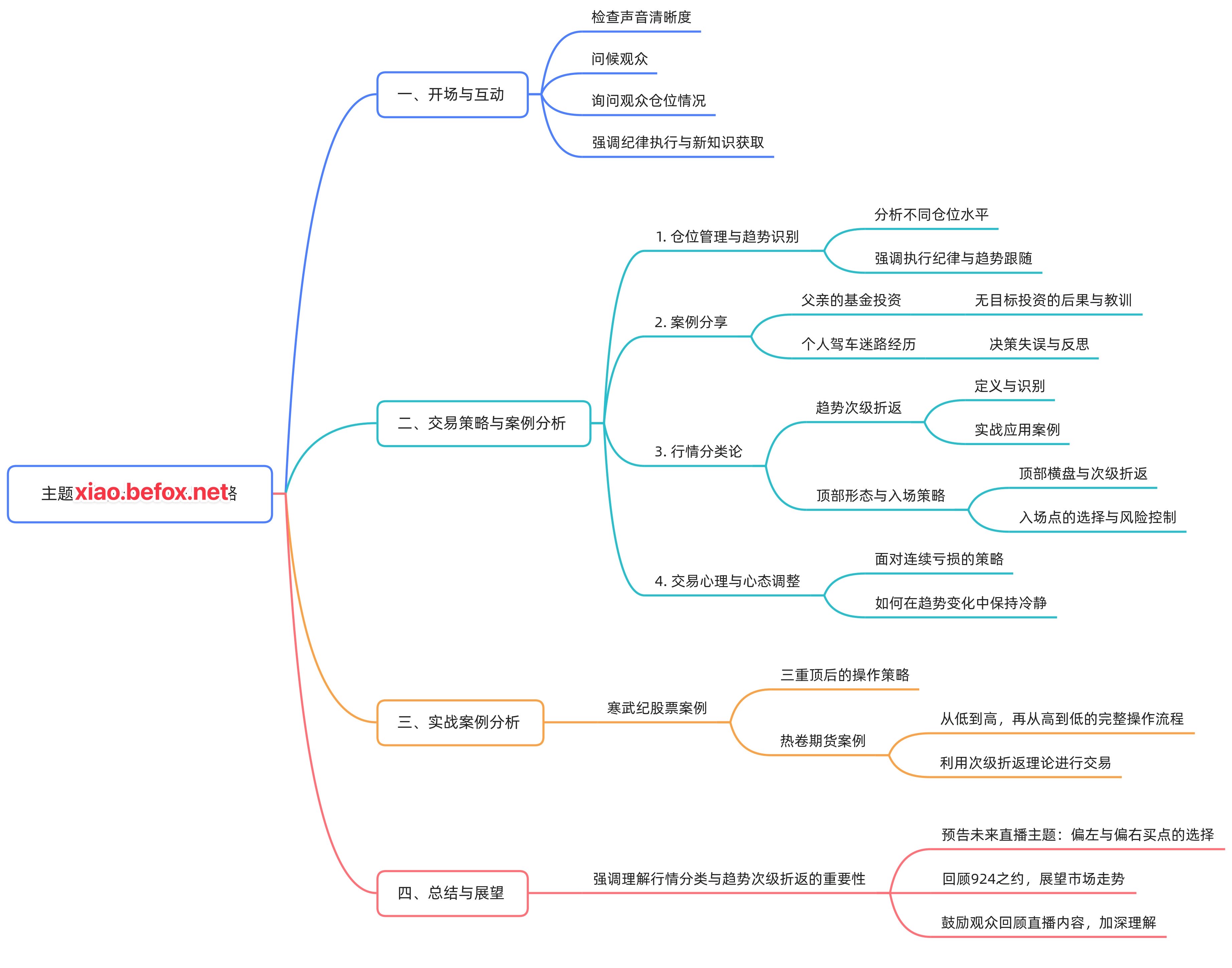 43.行情篇—欲知后事如何，且听这回见分晓——故乡学长_20250907.mp4_1757347069455--tyE0s4