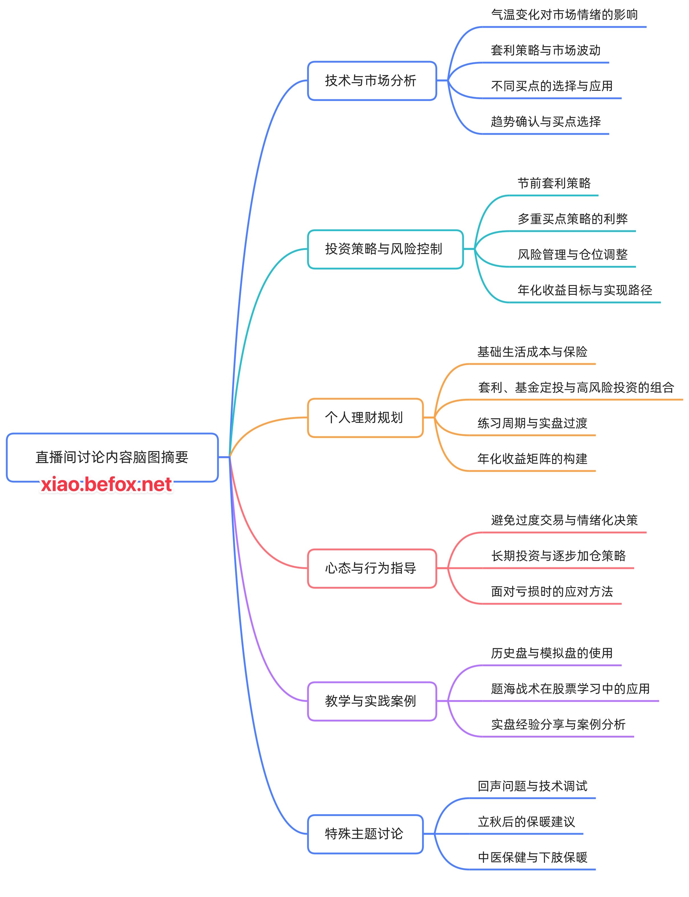 44.应用篇—揭晓复杂盘面下的左右互博之谜——故乡学长_20250921.mp4_1758559433613--dyRE0H